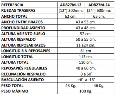 Serena dimensiones