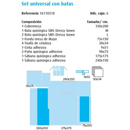 Cirugía General Set universal con batas