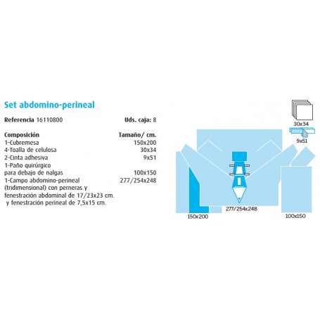 Cirugía General Set abdomino-perineal