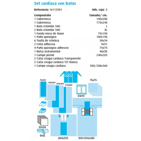 Cirugía Torácica Set cardíaca con batas.