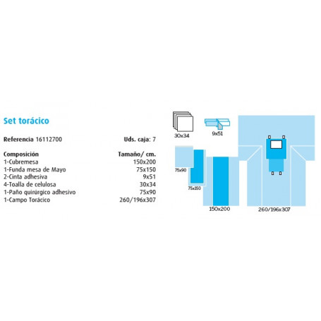 Cirugía Torácica Set Torácico