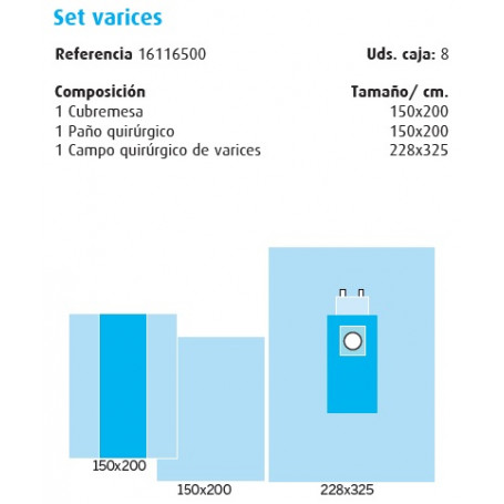 Cirugía Vascular Set varices