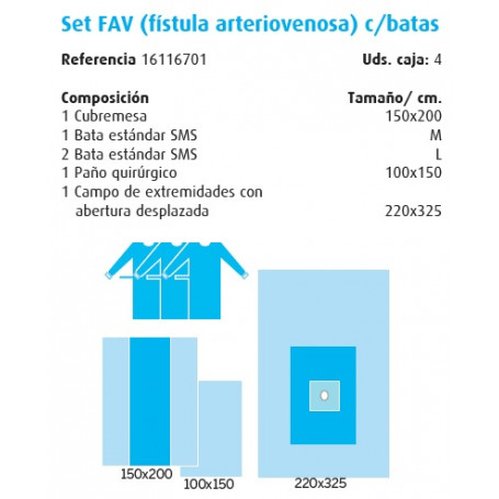 Cirugía Vascular Set FAV (fístula arteriovenosa) c/batas